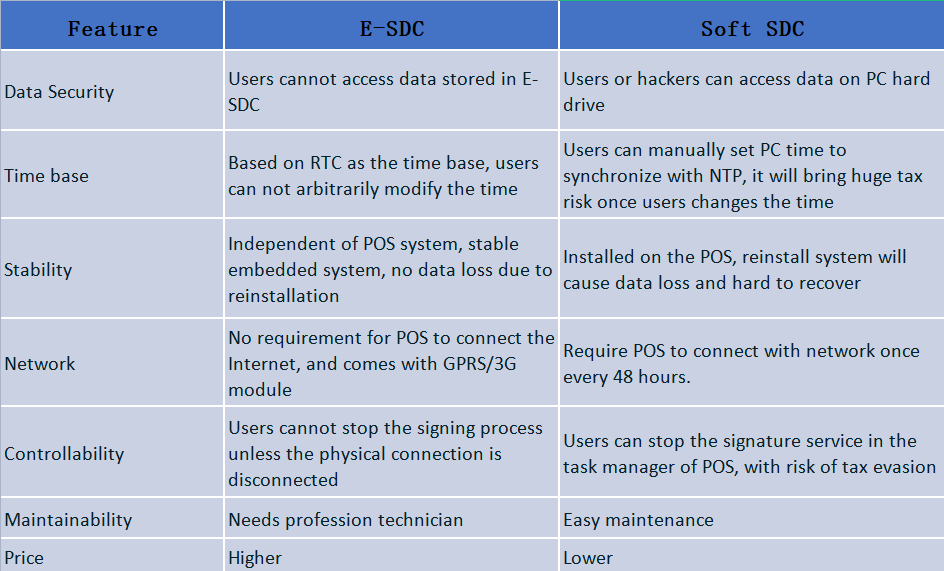 مزايا وعيوب e-sdc و soft-sdc.png